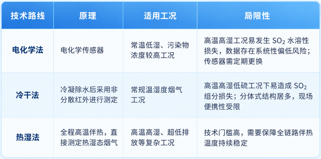 固定污染源监测方法