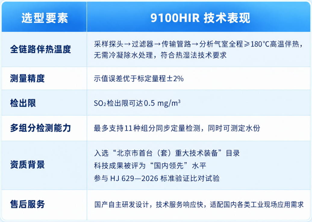 烟气分析仪选型要素