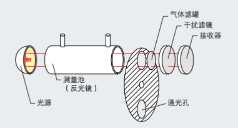 '红外烟气分析仪','高温红外烟气分析仪','便携式