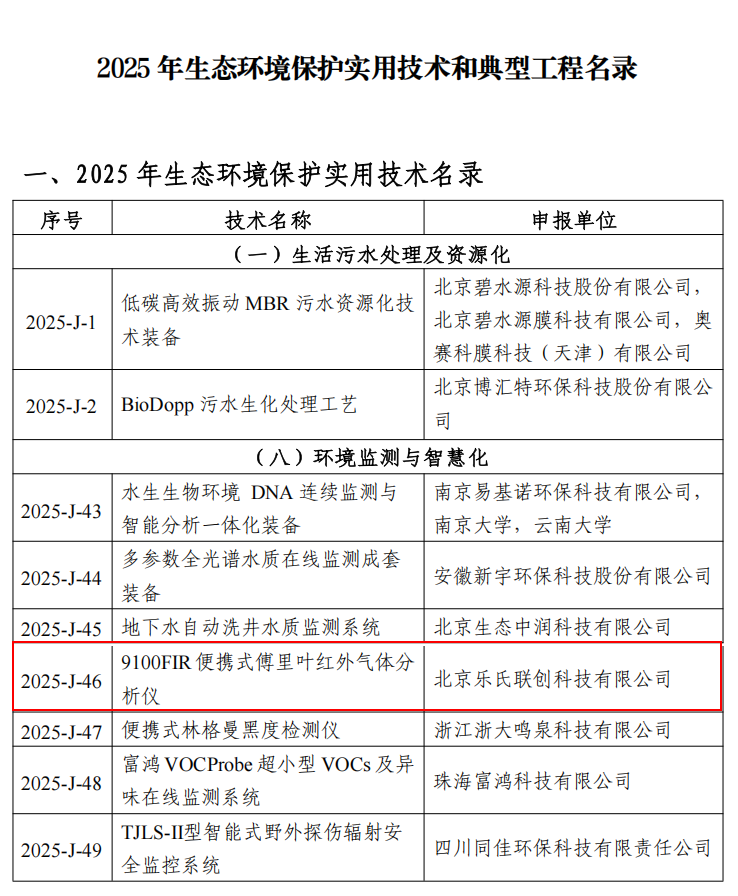 乐氏科技9100FIR入选&ldquo;2025年生态环境保护实用技术和典型工程名录
